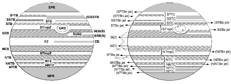 BAA - jupiter nomenclatuur