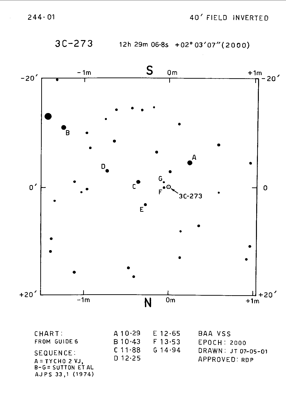 3C273 244.01