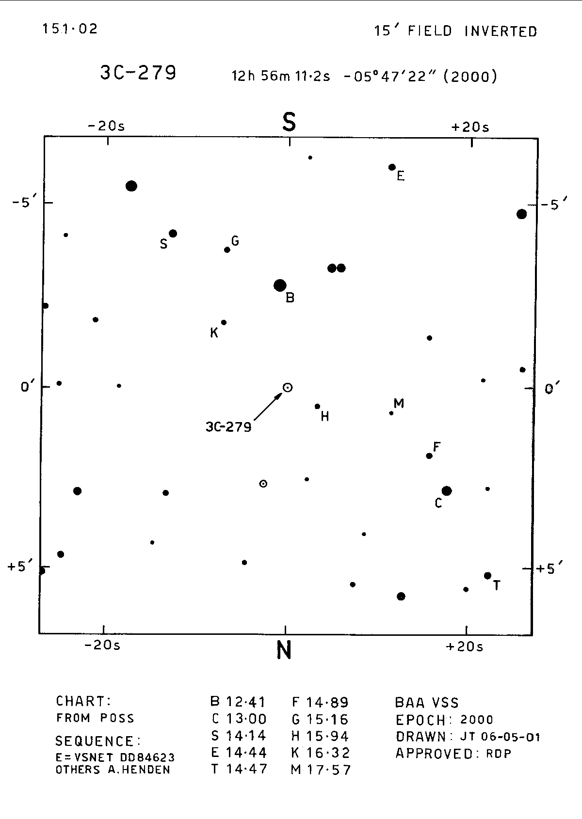 3C279 15m 151.02