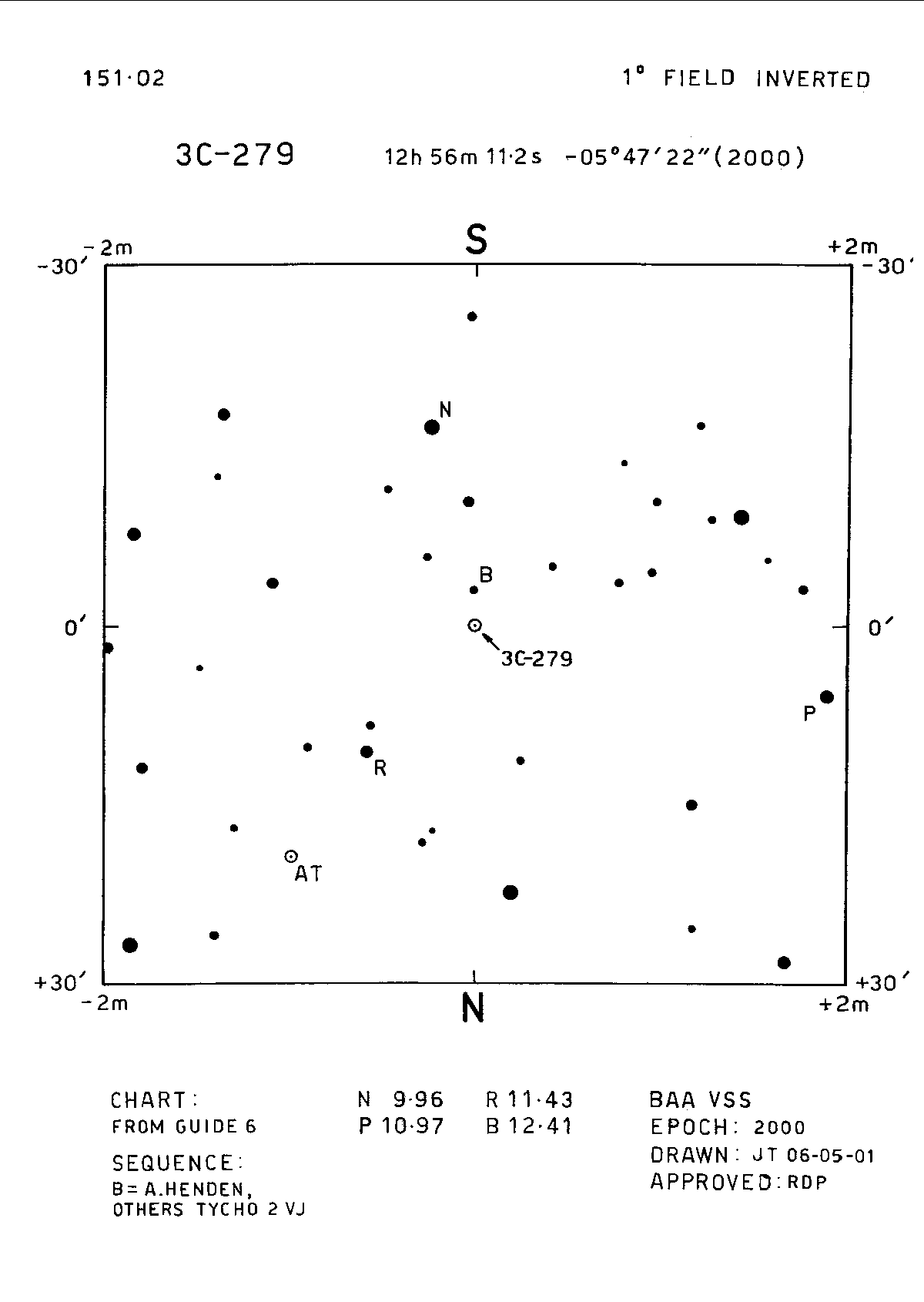 3C279 1d 151.02