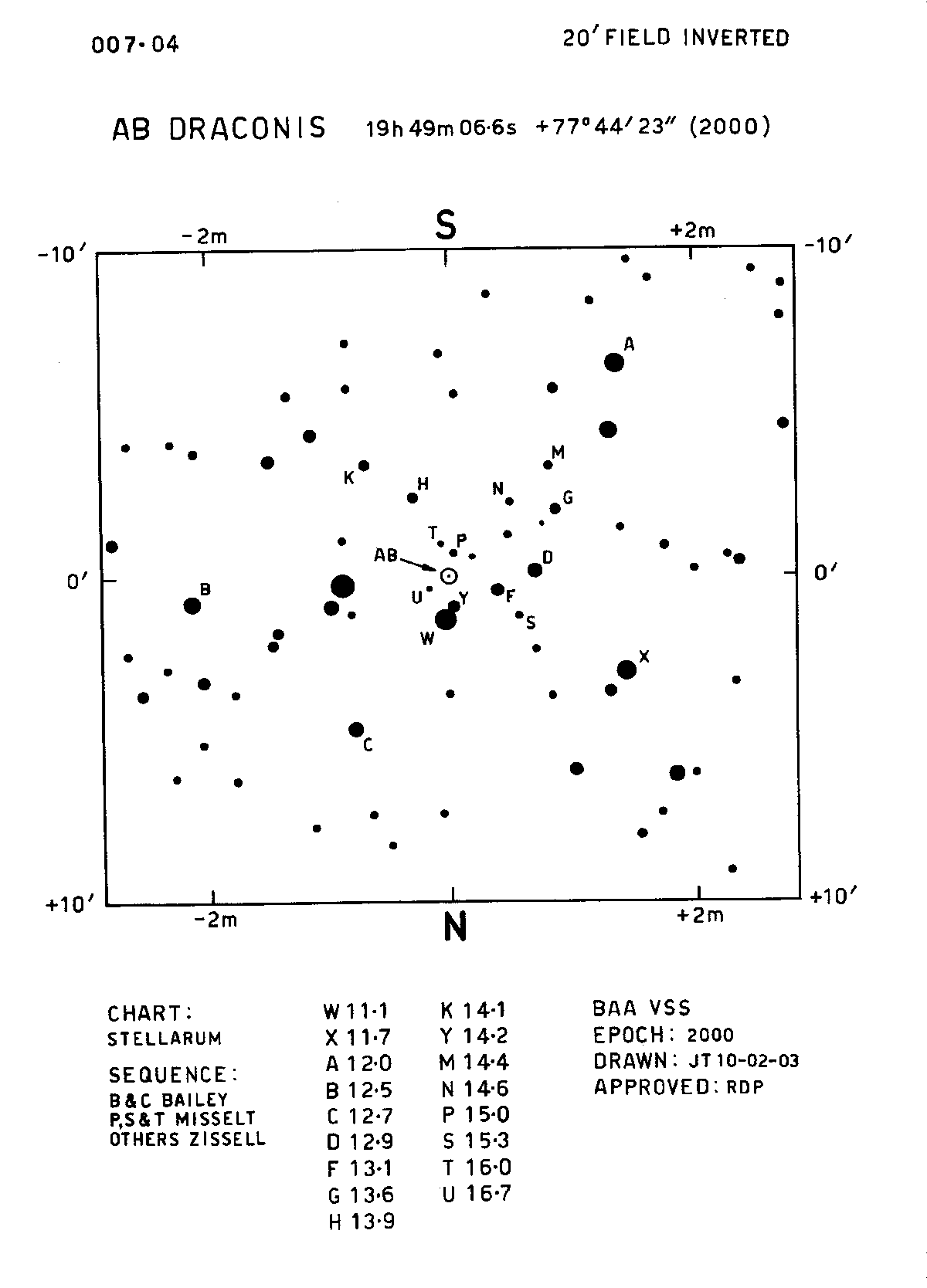 AB Dra 20m 007.04