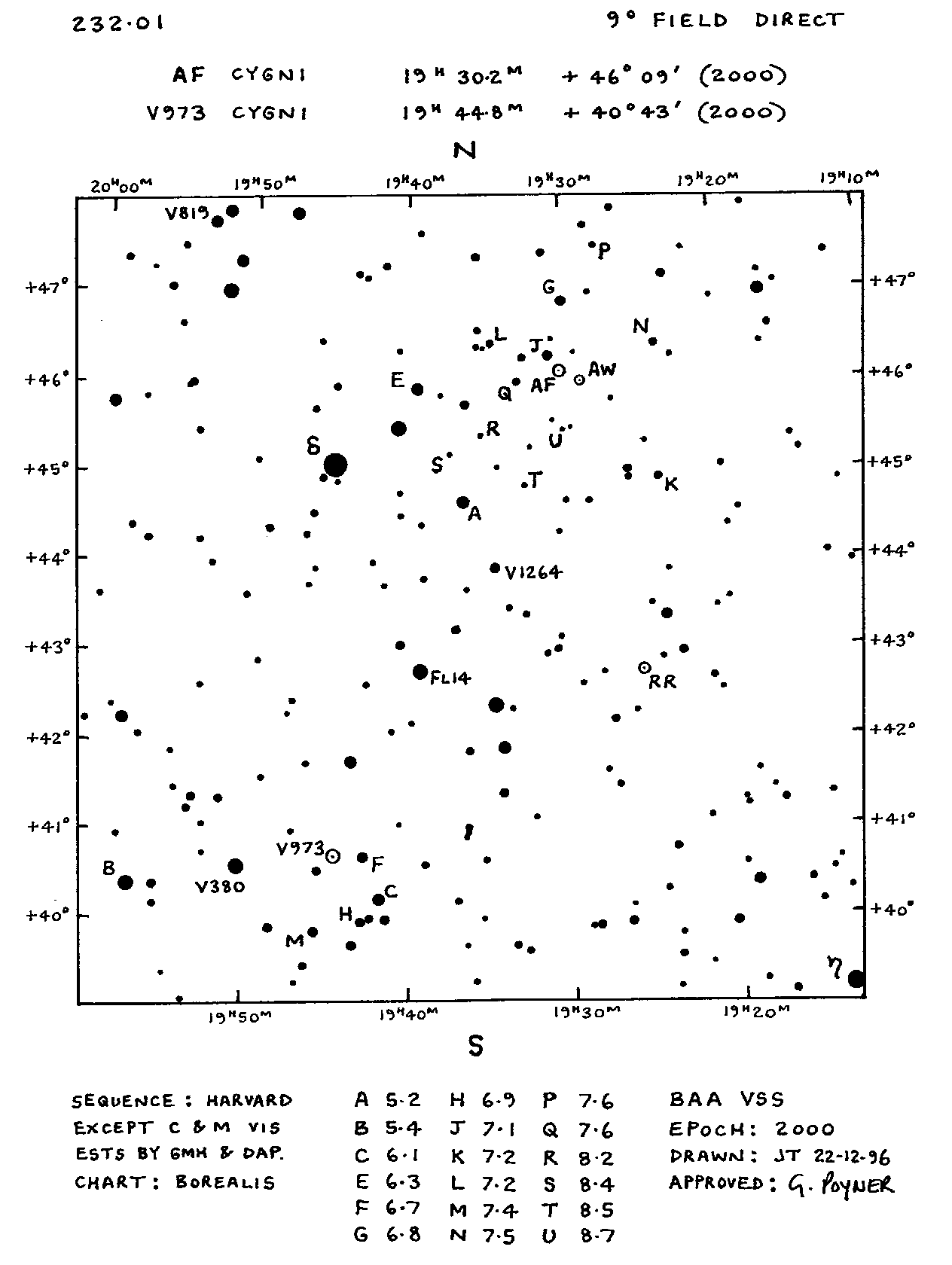 AF Cyg 232.01