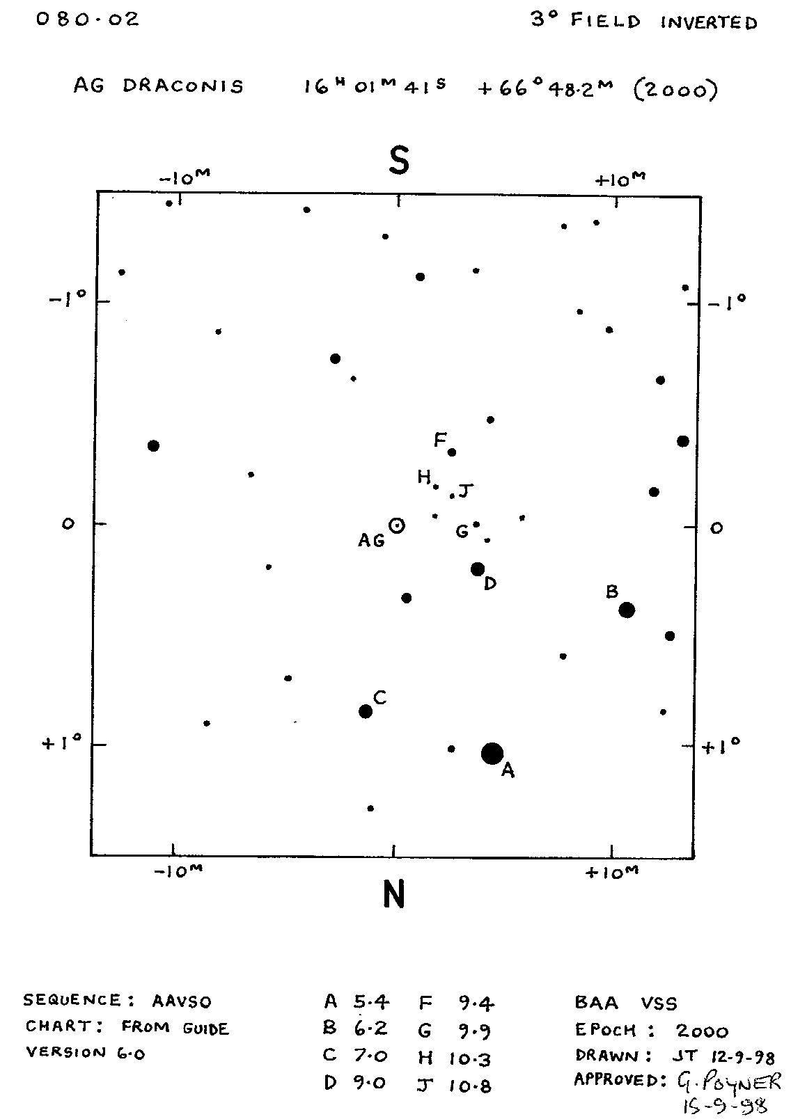 AG Dra 080.02