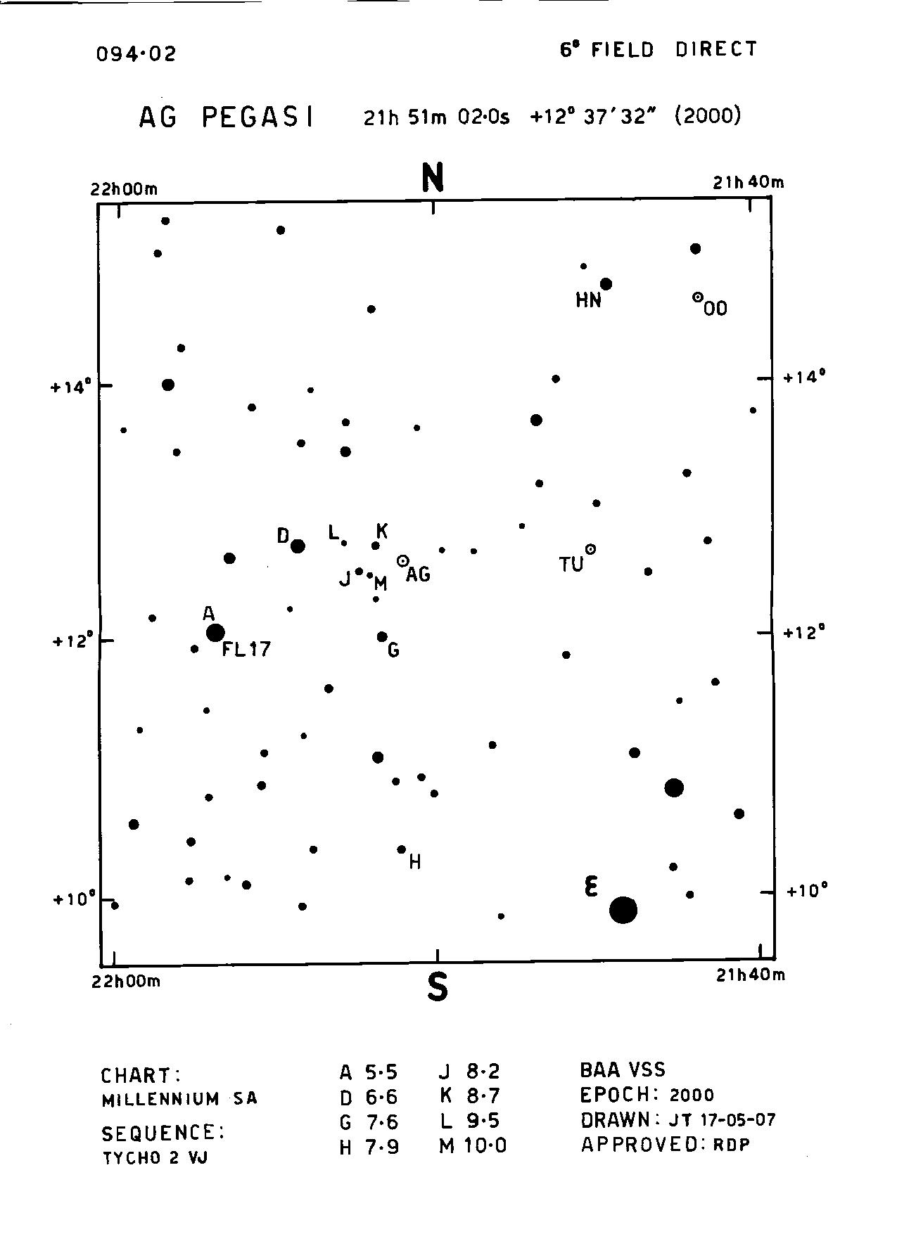 AG Peg 094.02