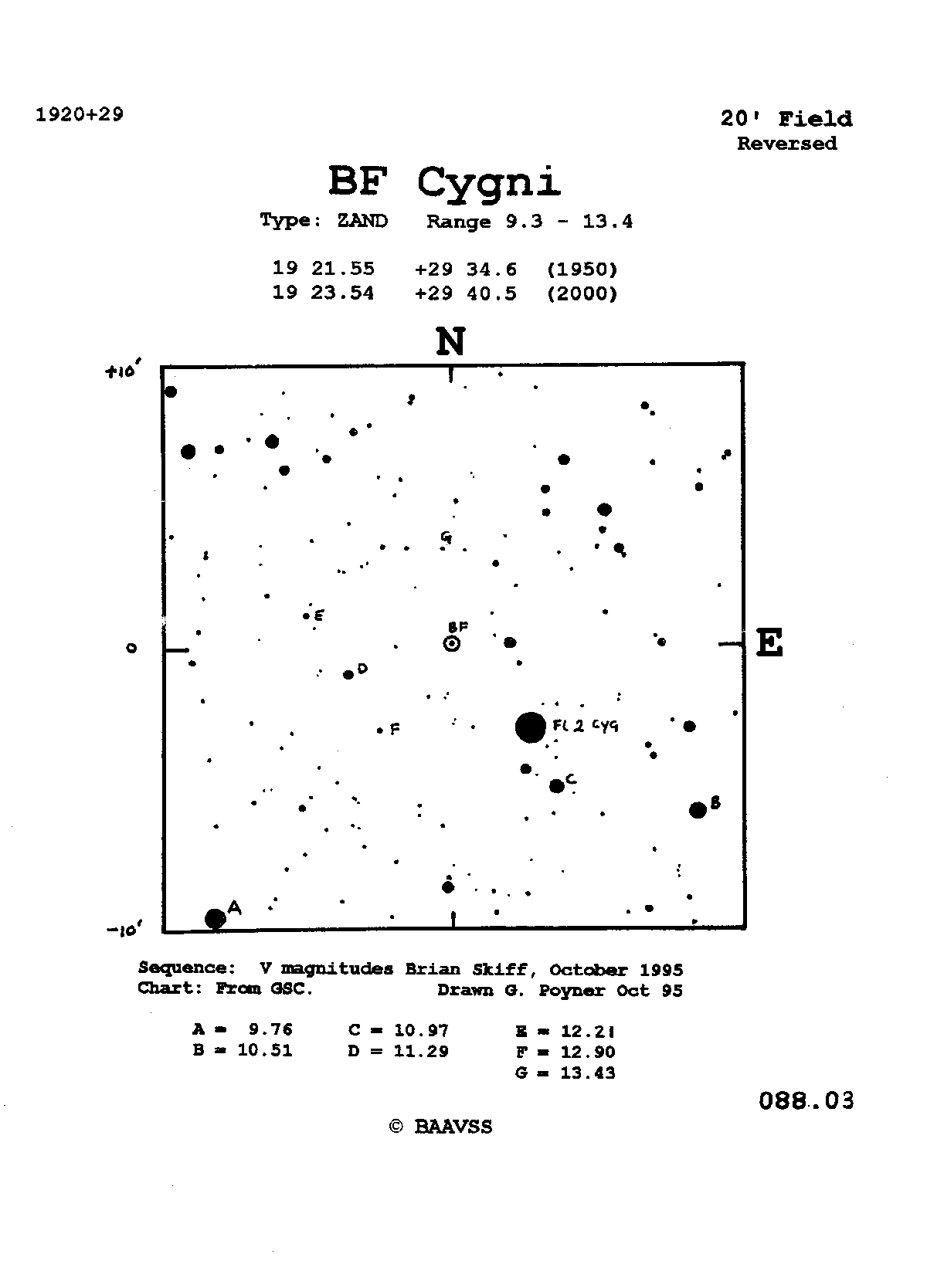 BF Cyg 088.03R