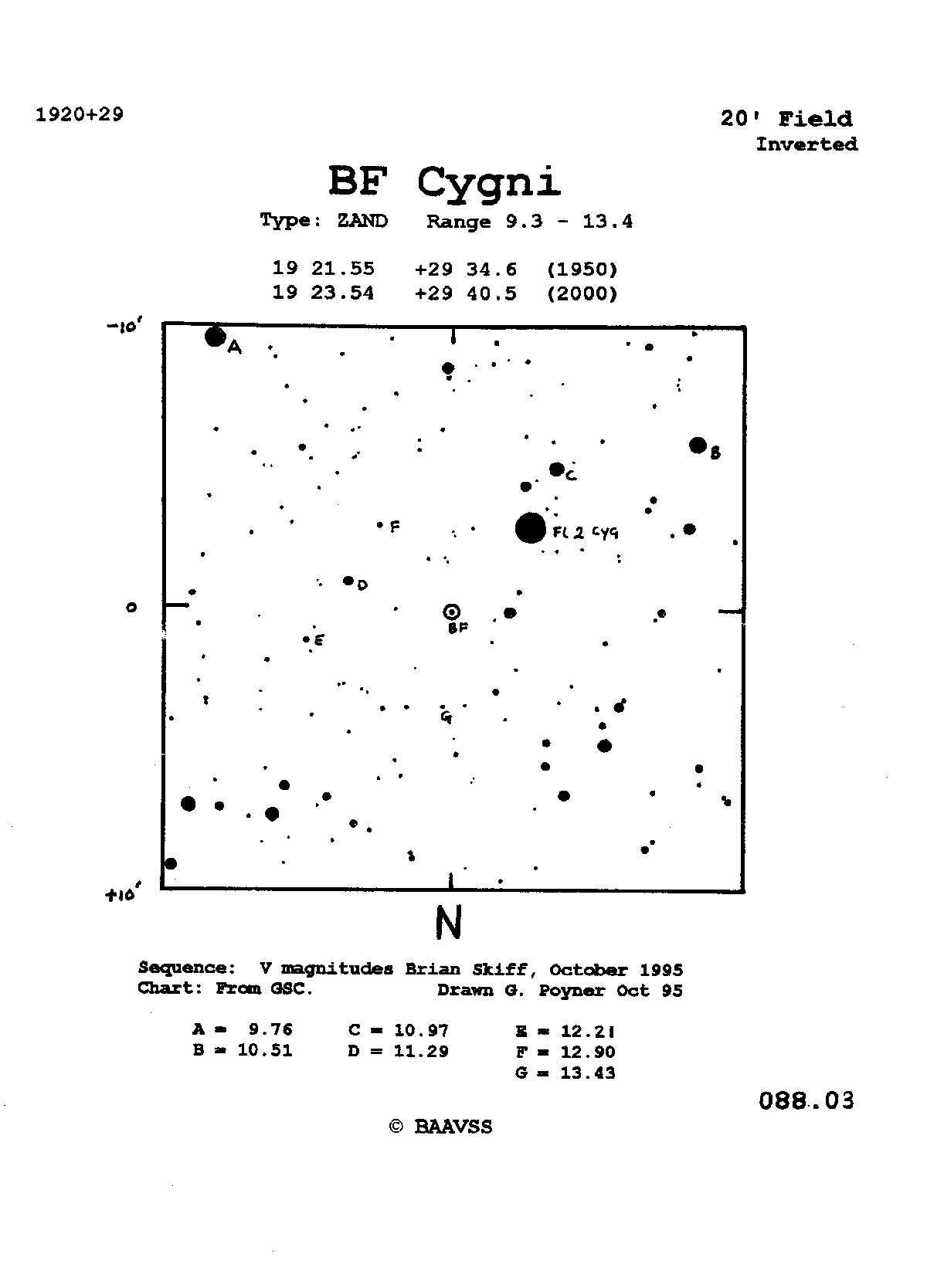 BFCyg 088.03