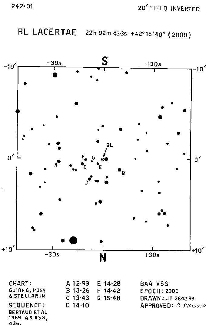BL Lac 242.01