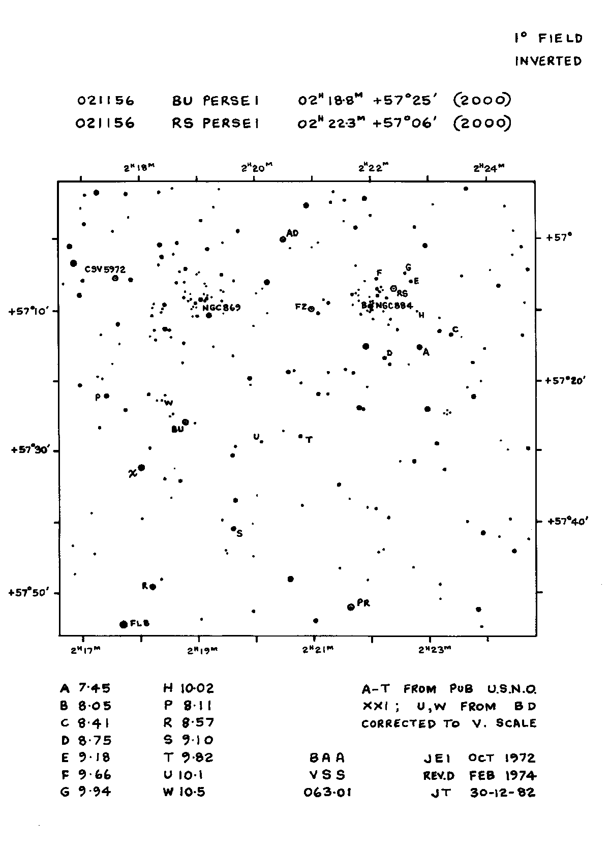 BU Per 063.01