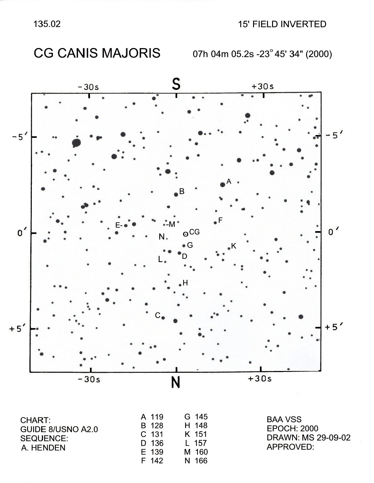 CG CMA 135.02