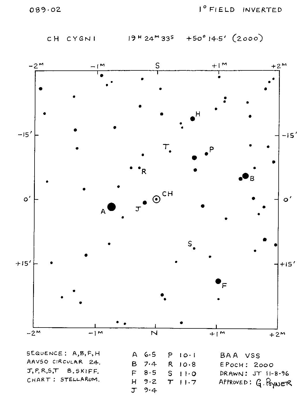 CH Cyg 1d 089.02