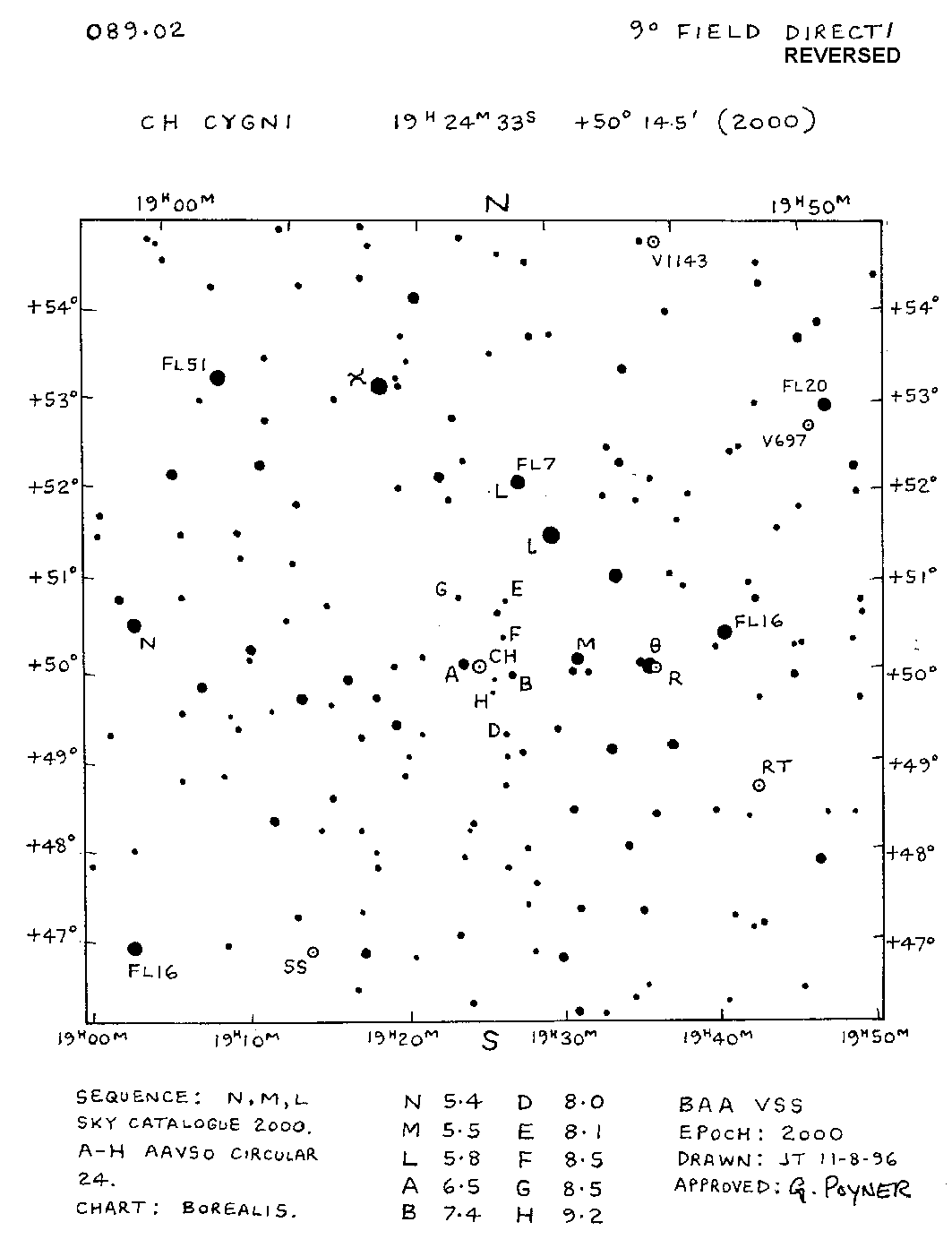 CH Cyg 9d 089.02R