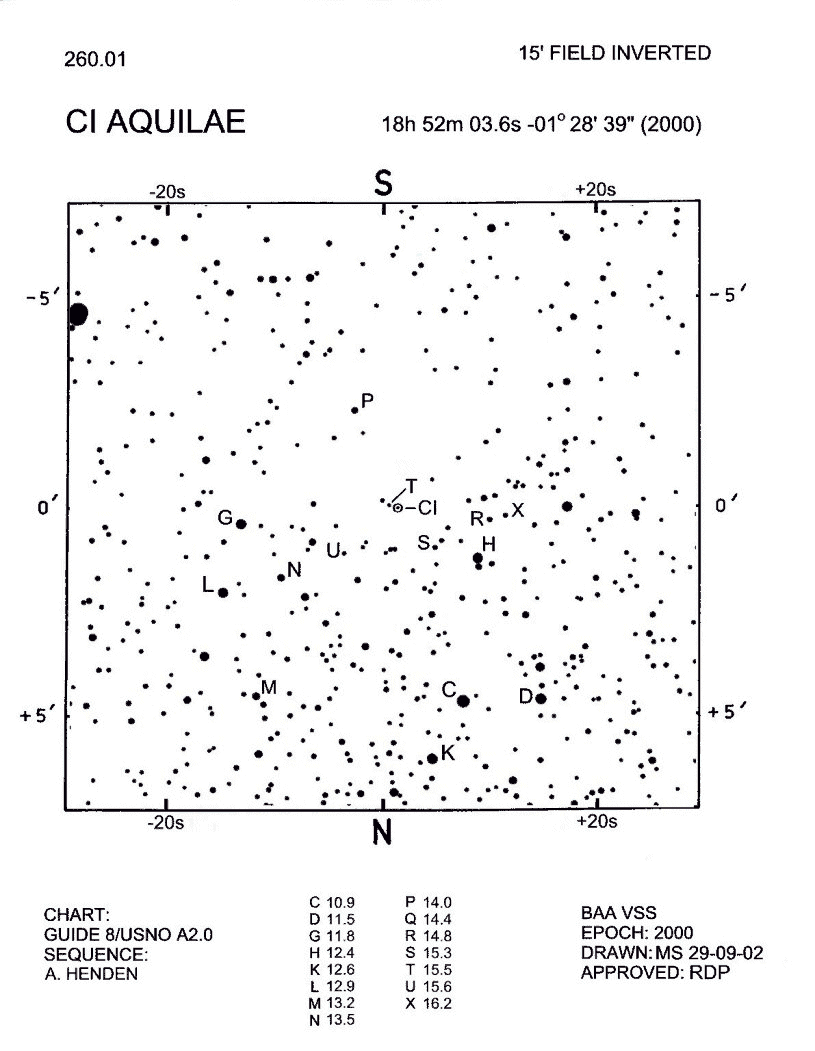 CI Aql 260.01