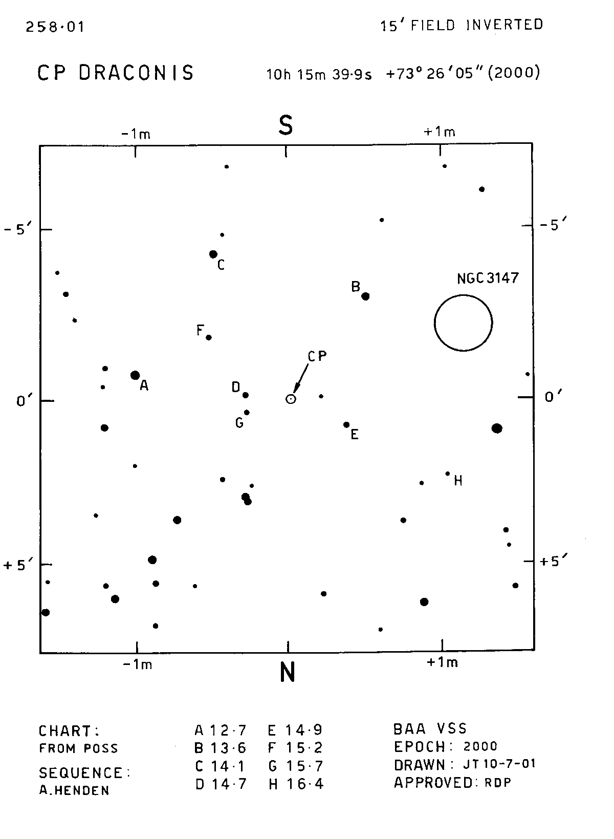CP Dra 258.01