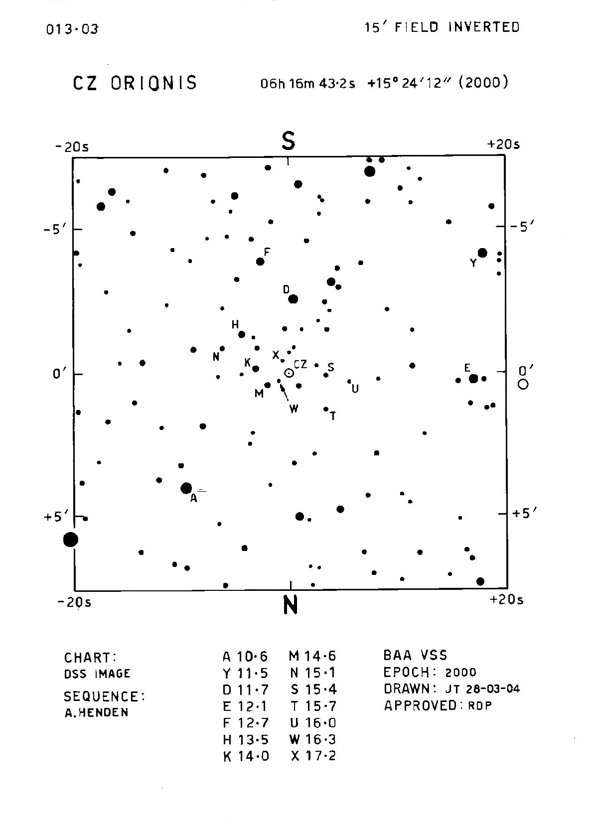 CZ Ori 15m 013.03