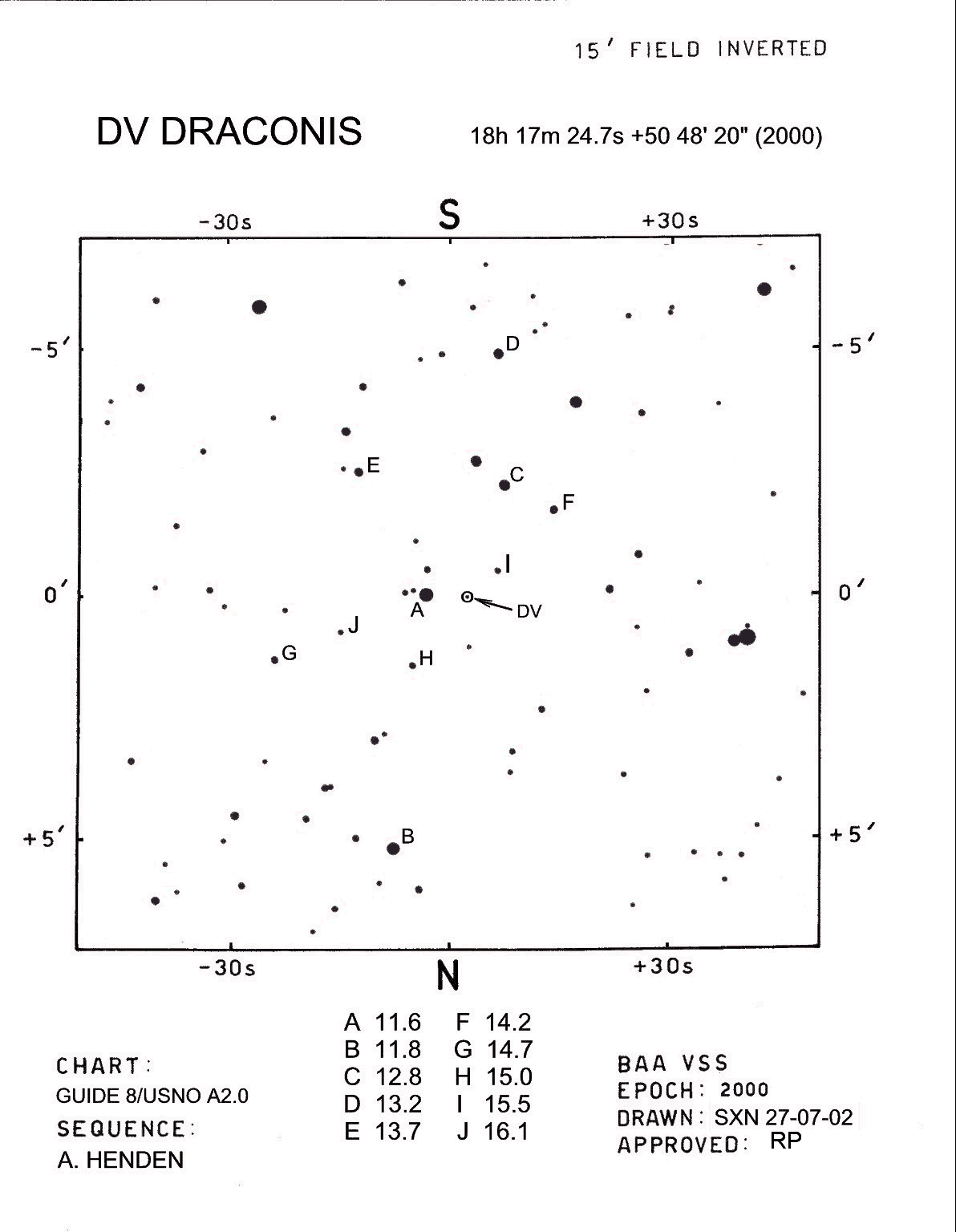 DV Dra 263.01