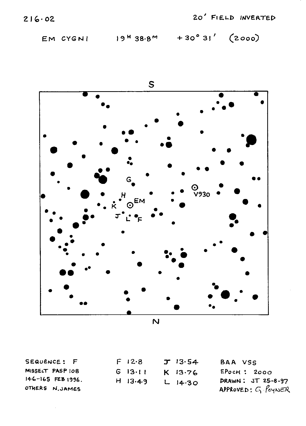 EM Cyg 216.02