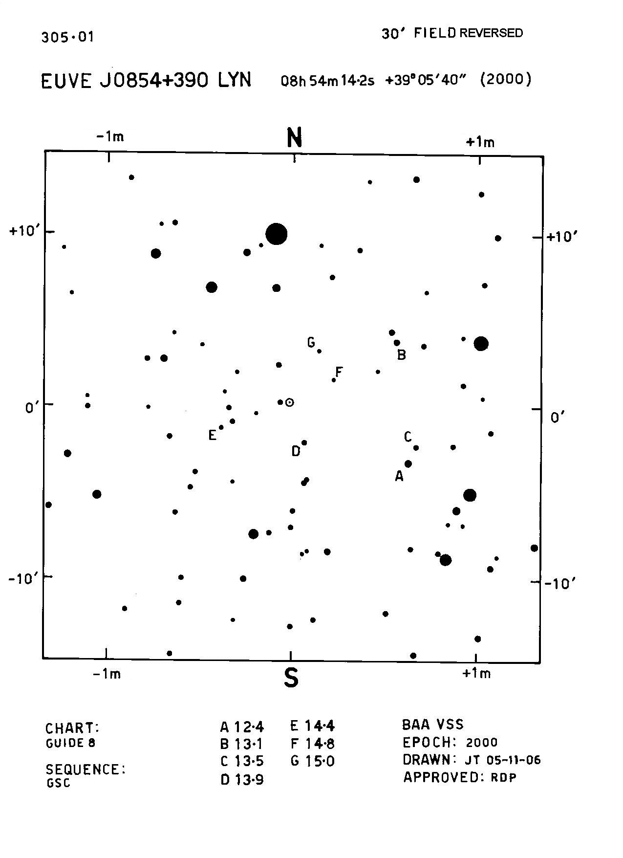 EUVE J0854 390 Lyn 305.01R