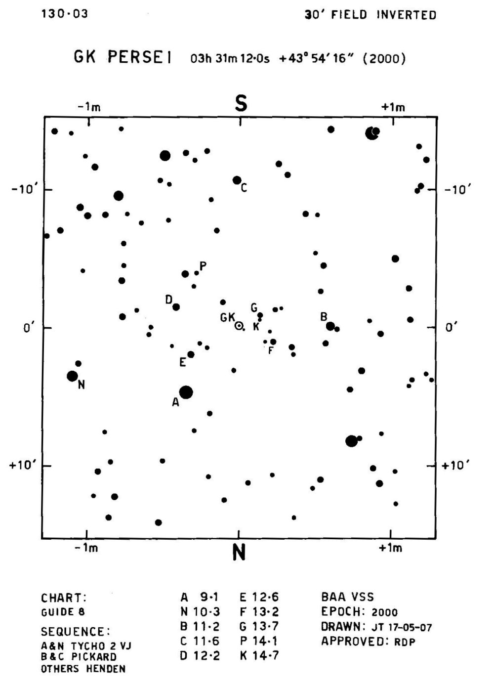 GK Per 30m 130.03