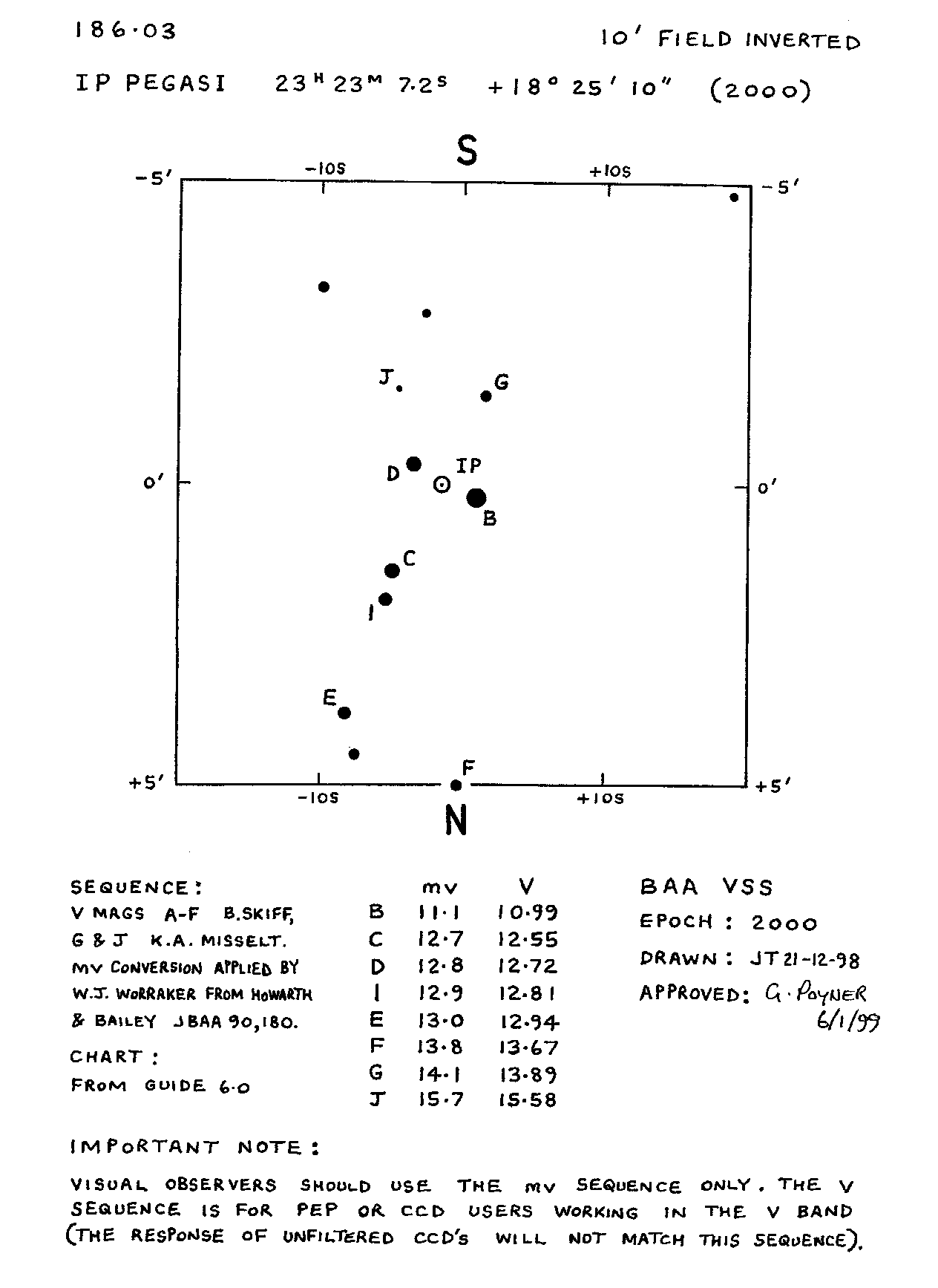 IP Peg 10m 186.03