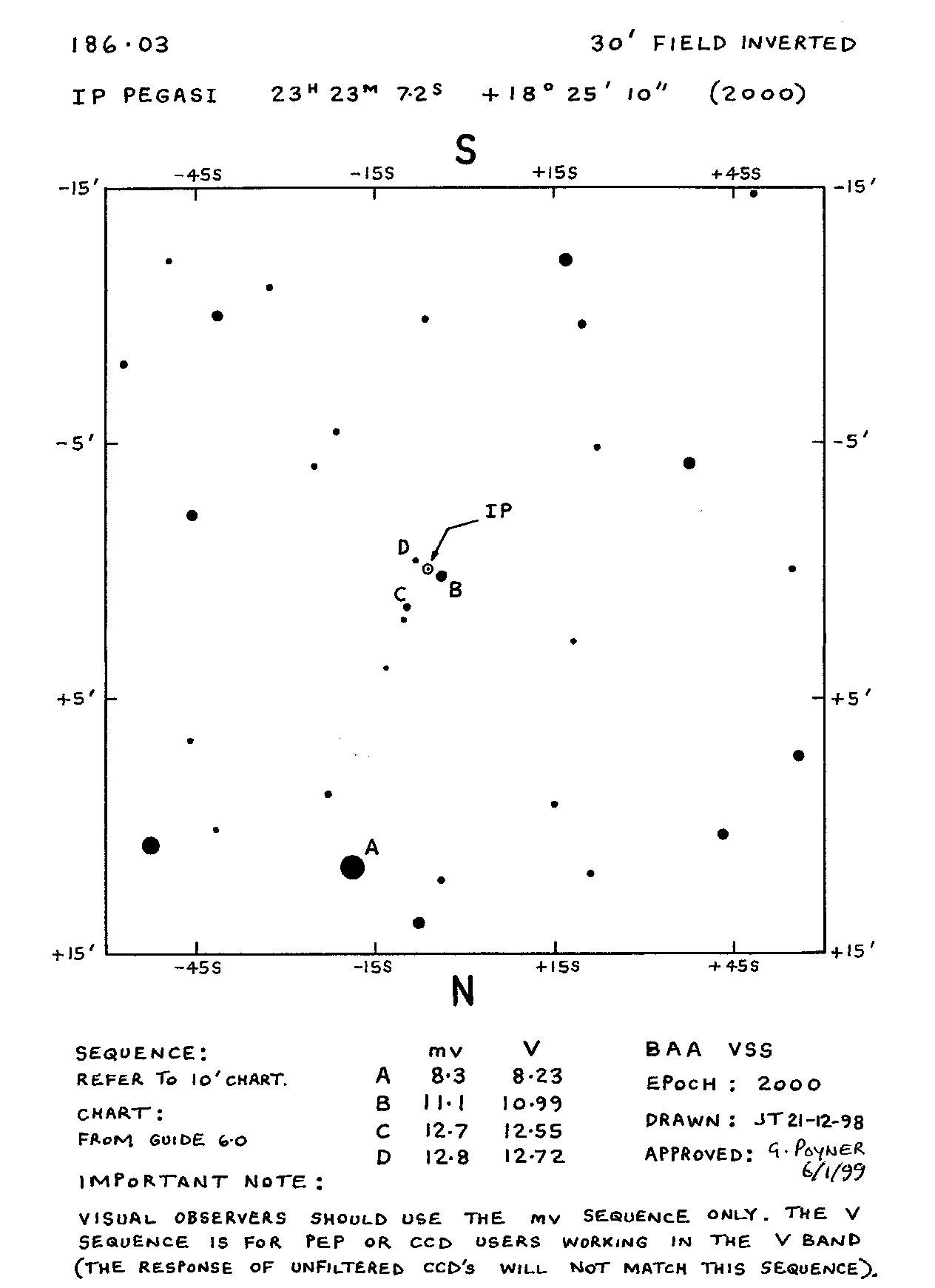 IP Peg 30m 186.03