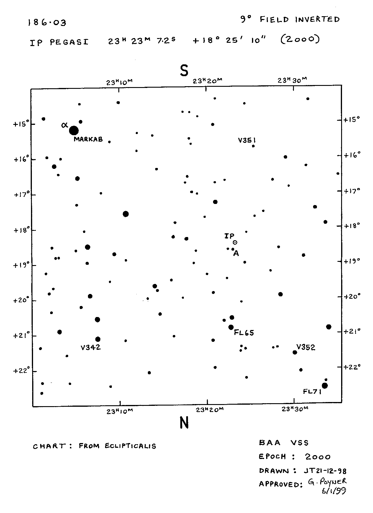 IP Peg 9d 186.03