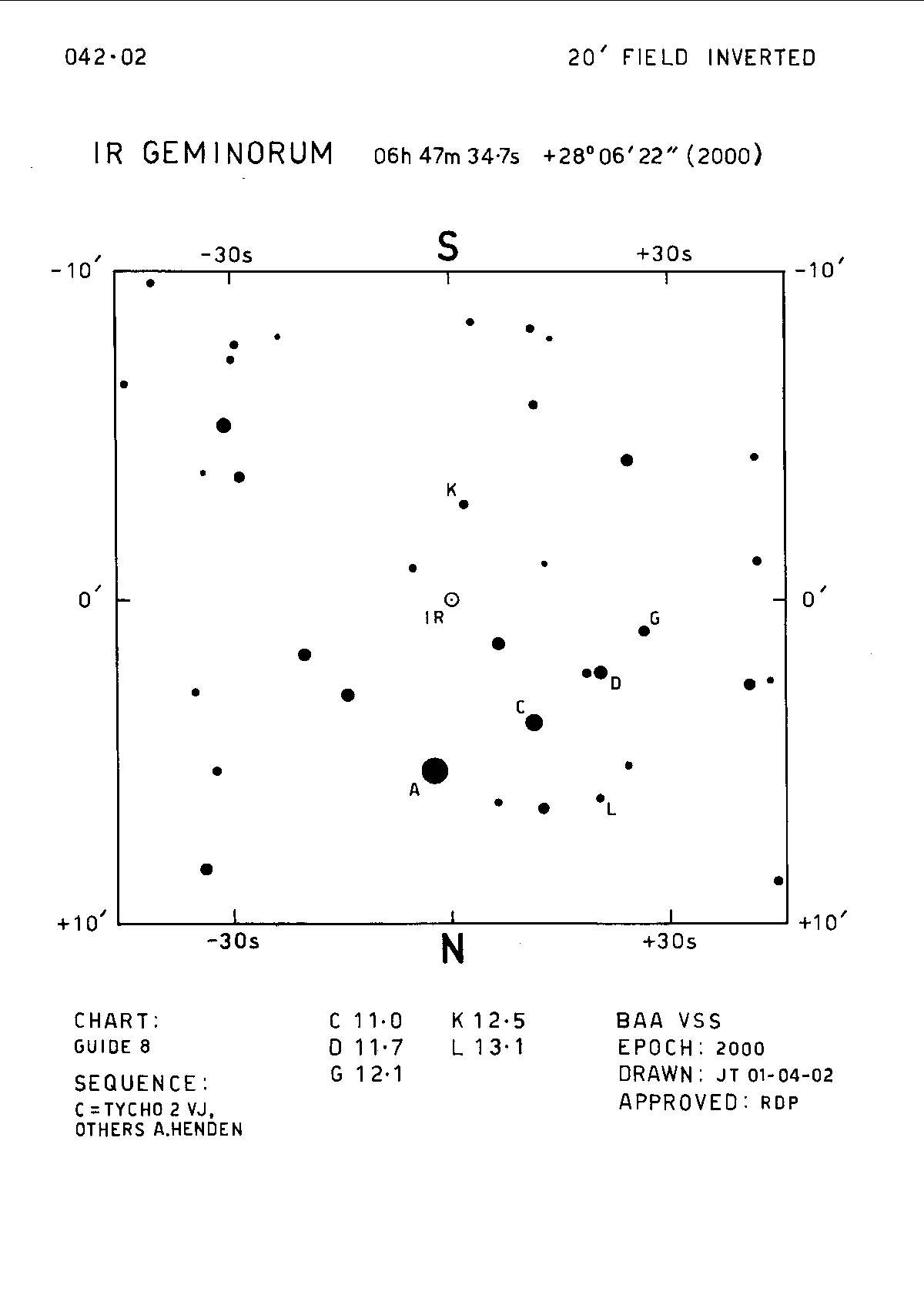 IR Gem 20m 042.02