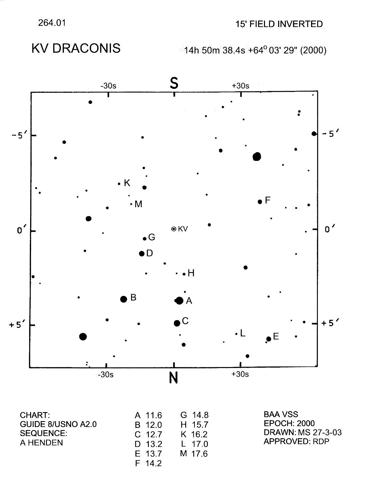 KV Dra 264.01