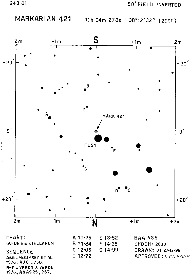 Mark421 UMa 243.01