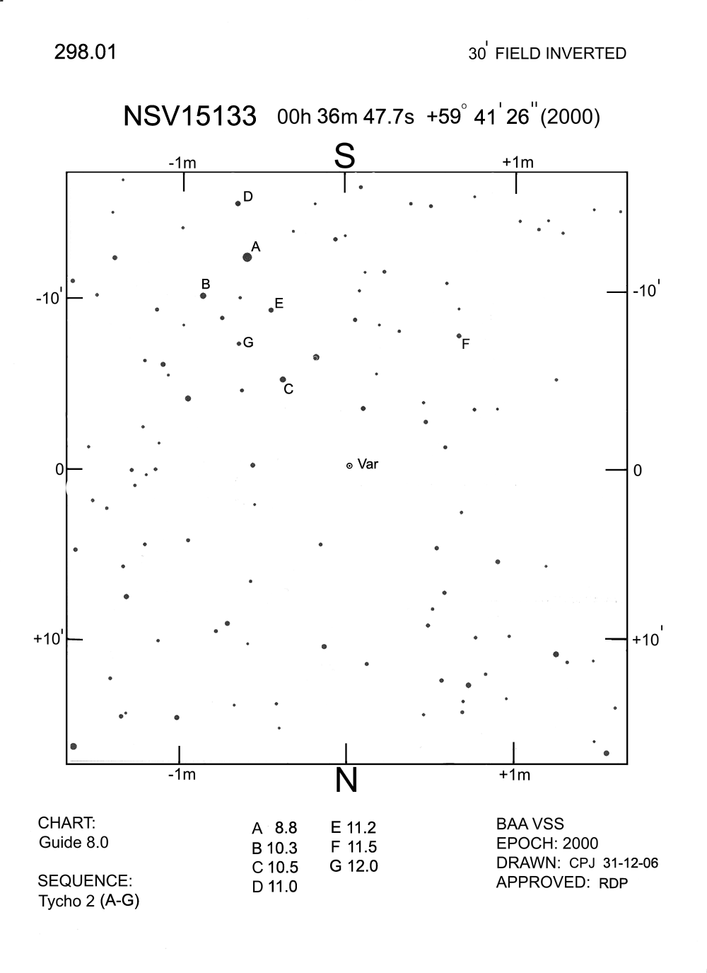 NSV15133 Cas 298.01