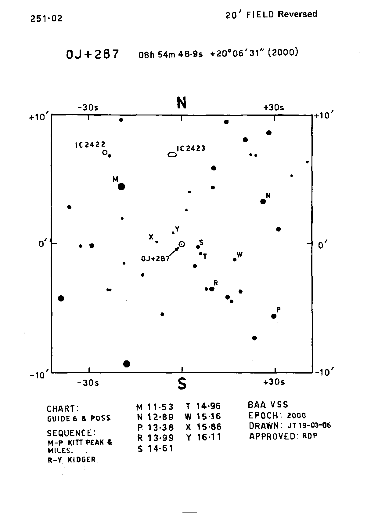 OJ 287 Cnc 251.02R
