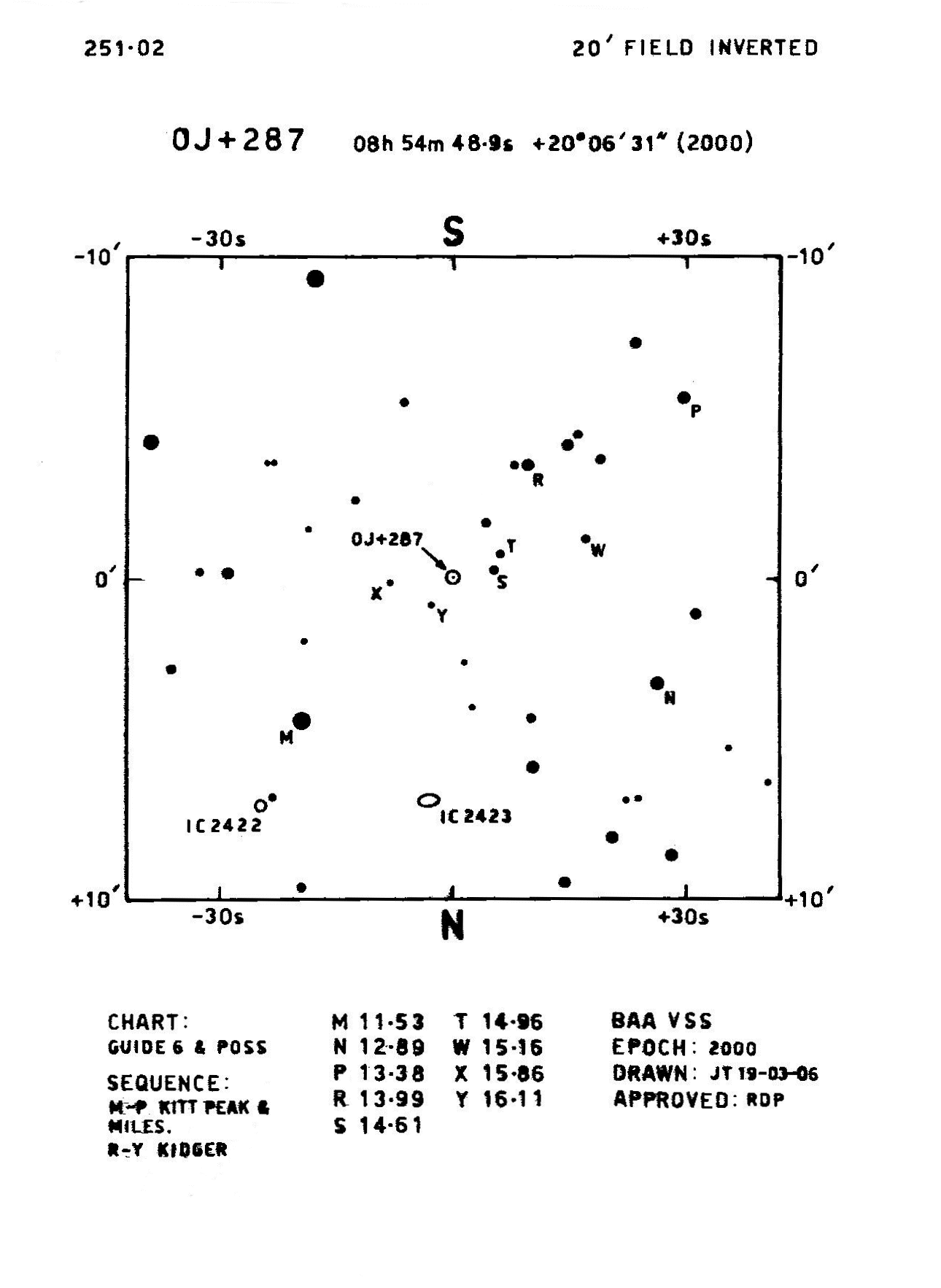 OJ287Cnc251.02