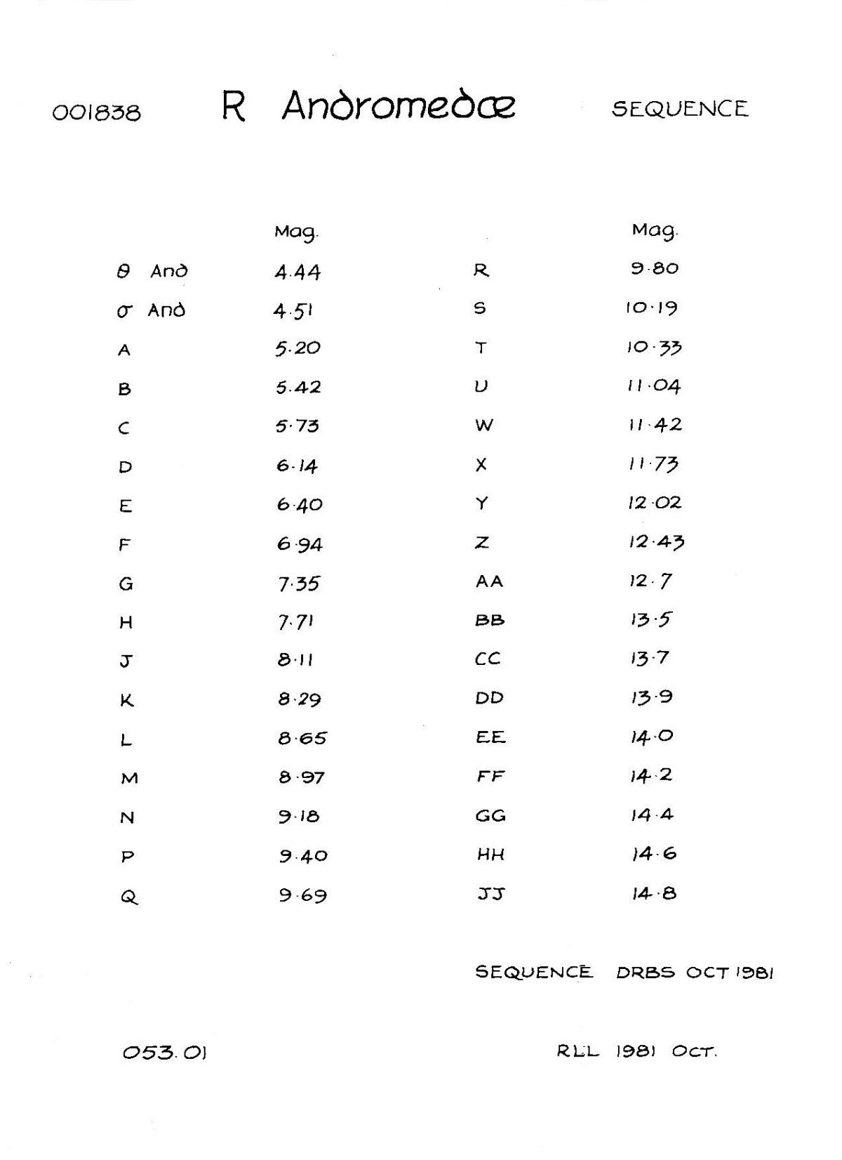 R And Seq 053.01
