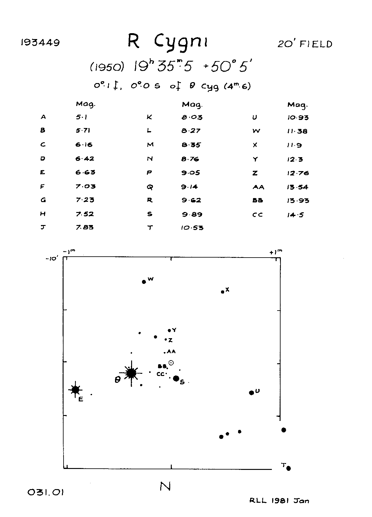 R Cyg 20m 031.01