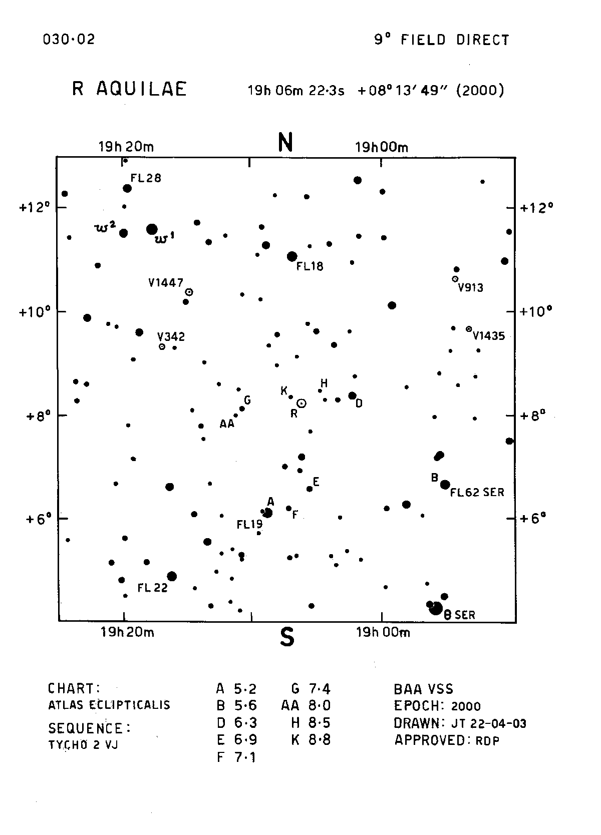 RAql 9d 030.02