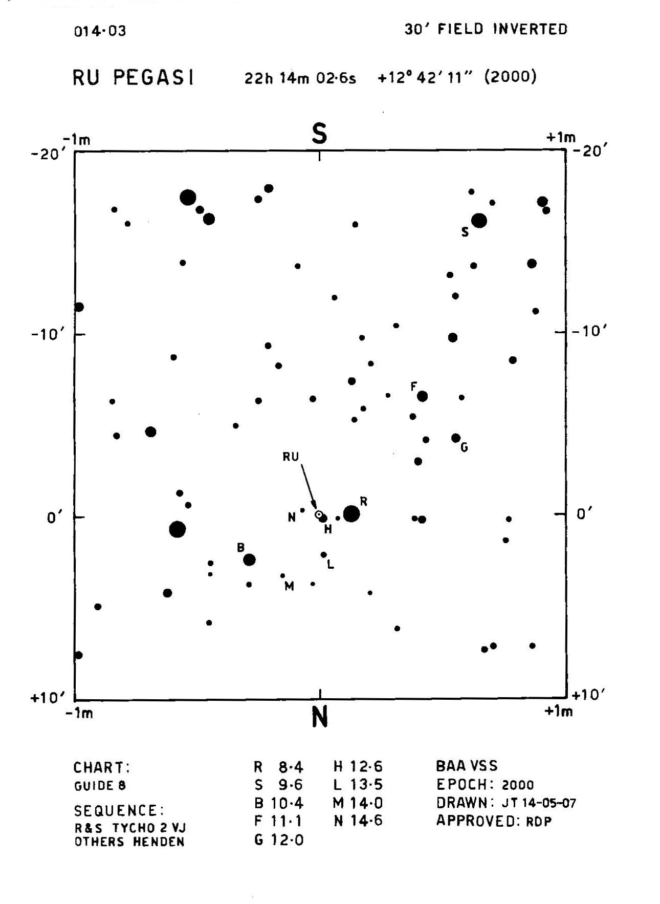 RU Peg 014.03 30m