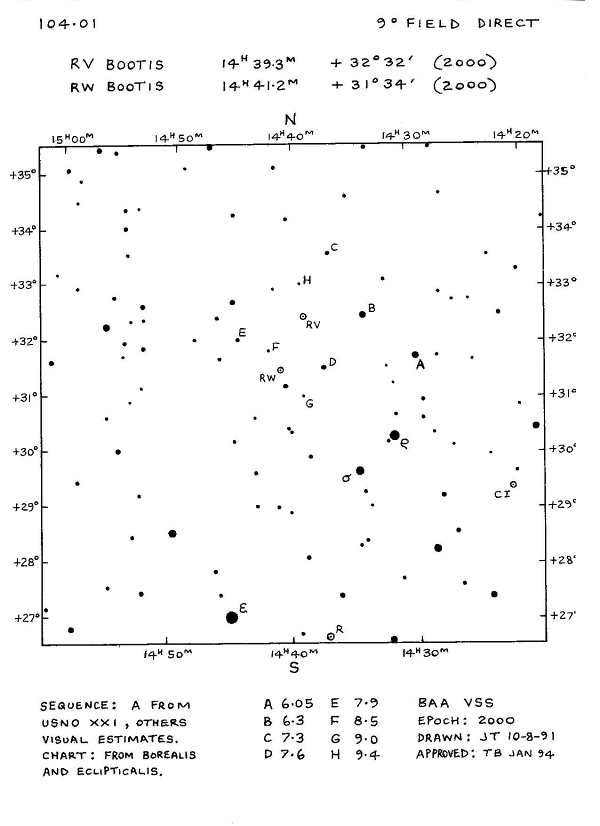 RV Boo 104.01