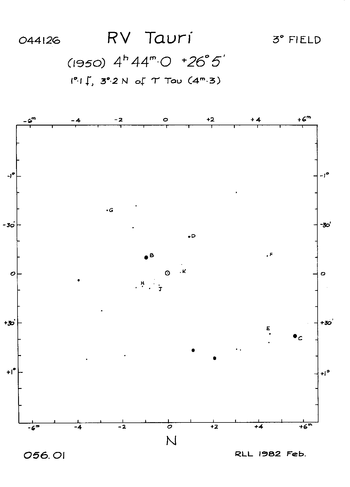RV Tau 3d 056.01