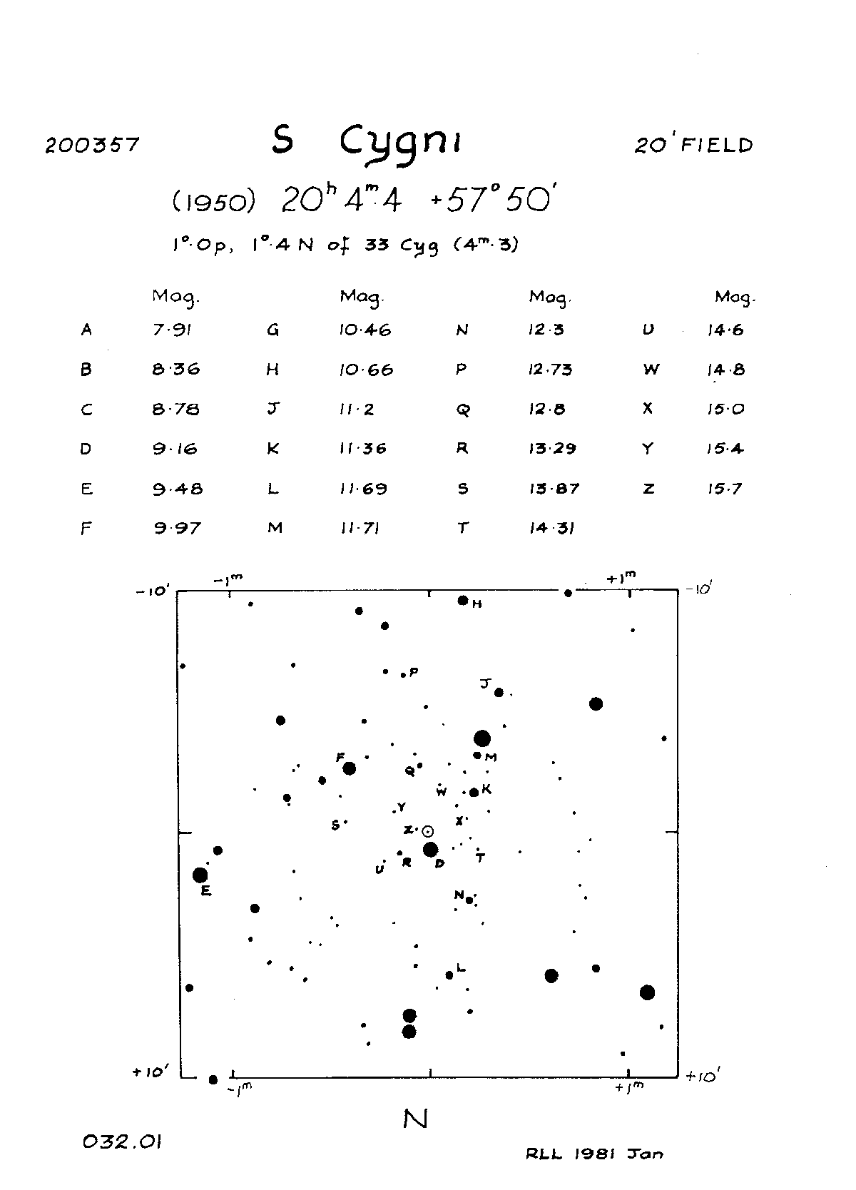 S Cyg 20m 032.01