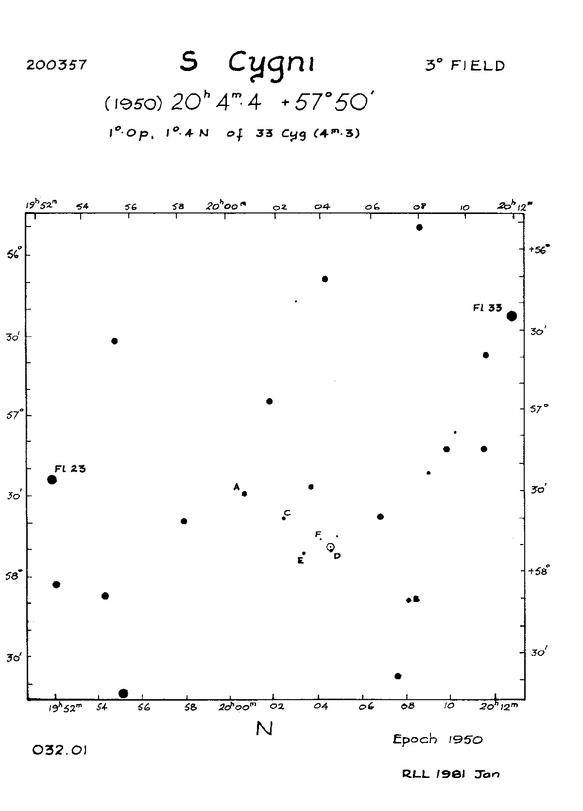 S Cyg 3d 032.01
