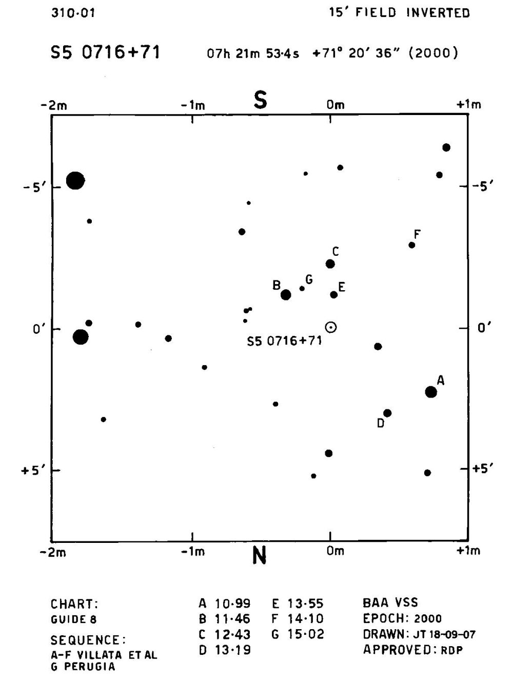 S5 0716 71 310.01