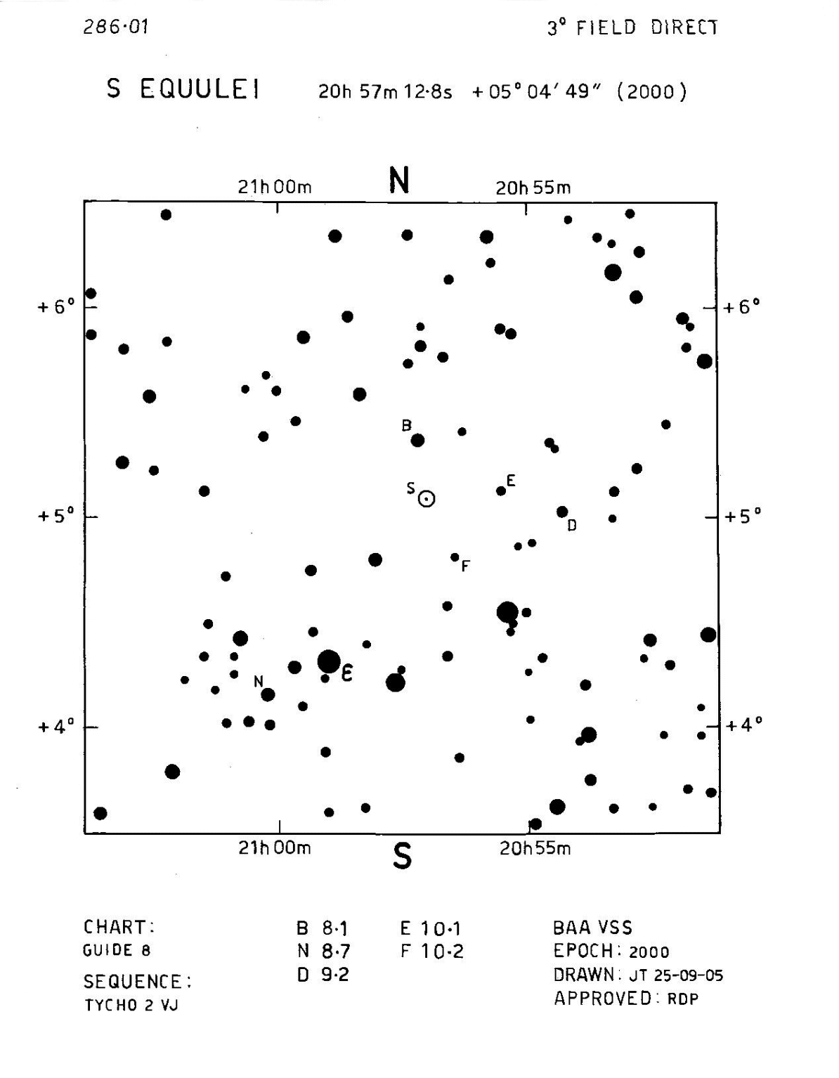 SEqu286.01