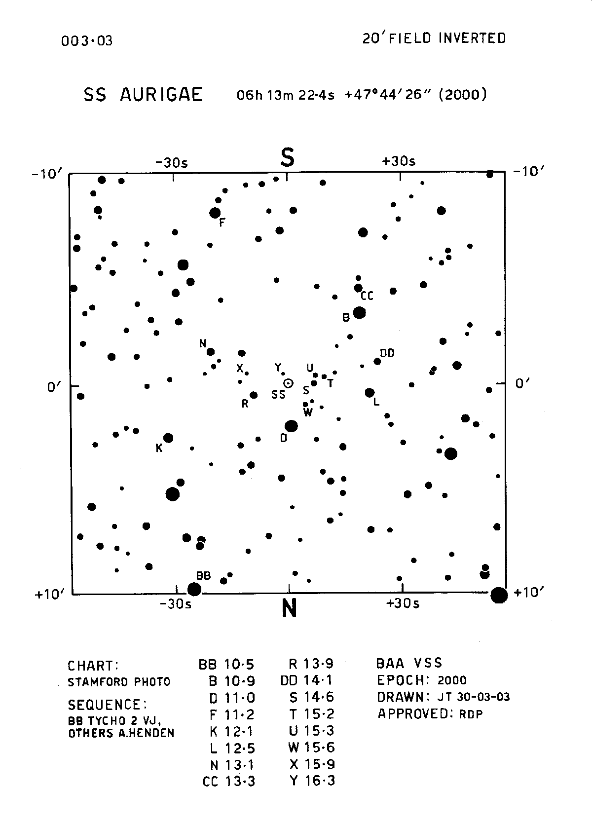 SS Aur 20m 003.03