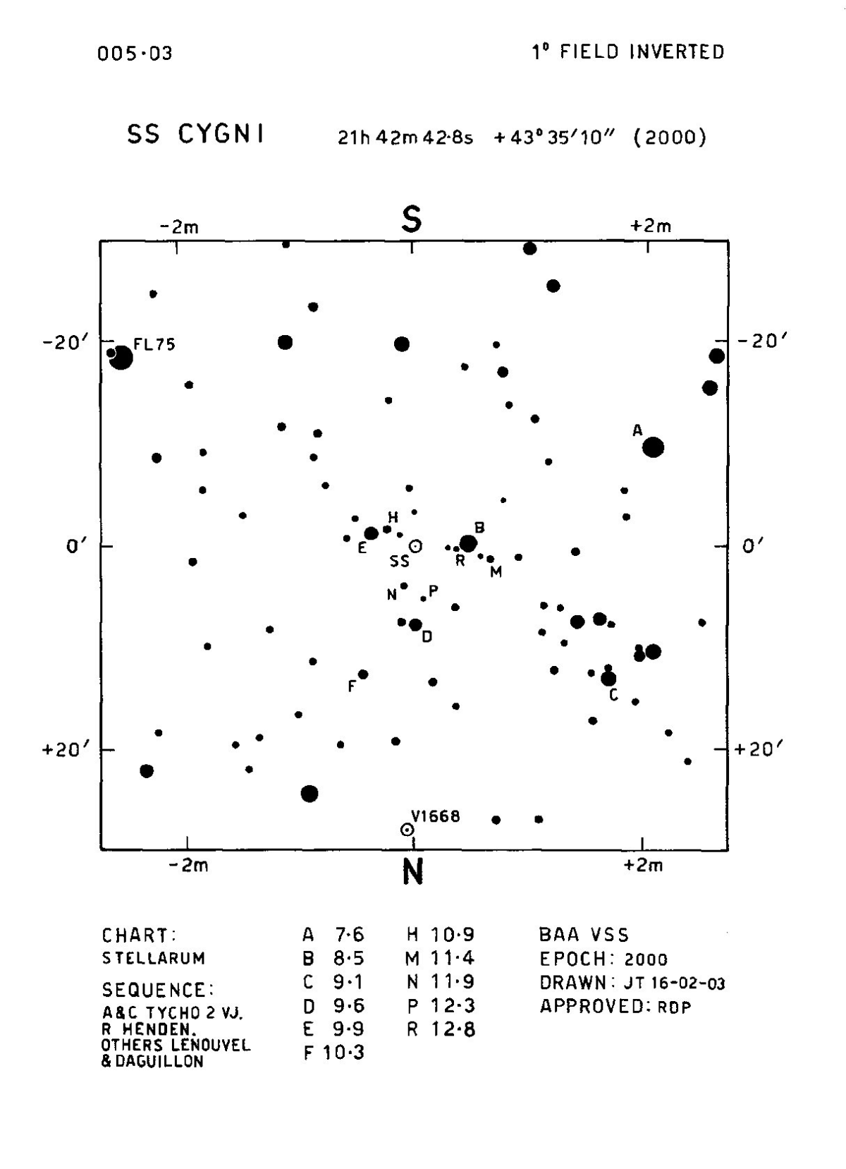 SS Cyg 1d 005.03