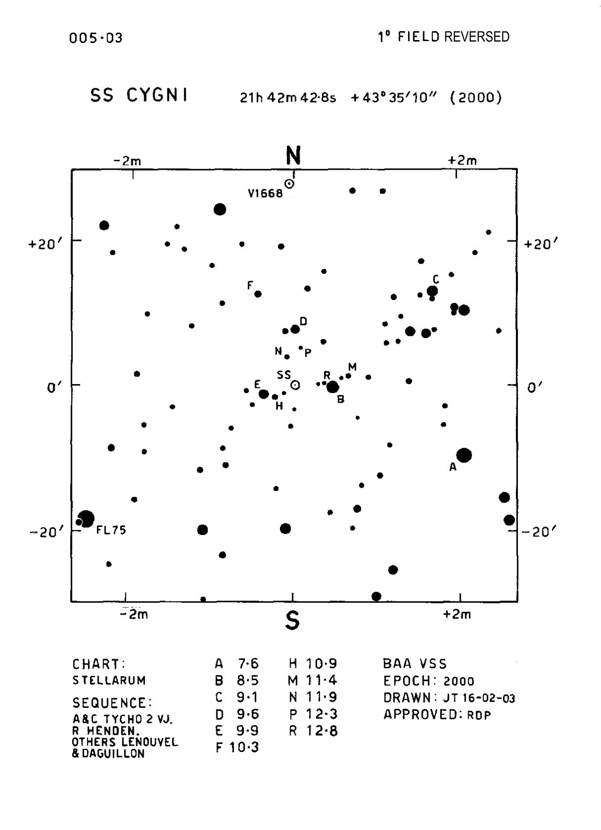 SS Cyg 1d 005.03R