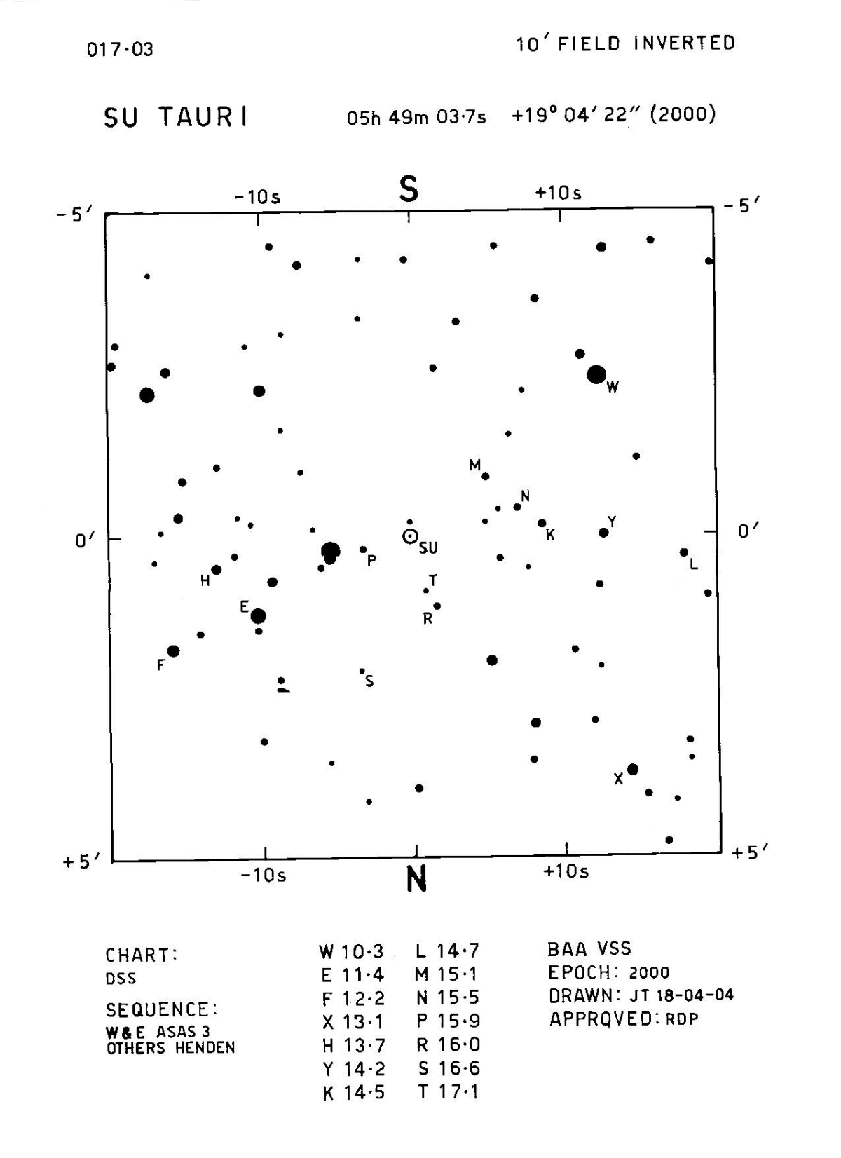 SU Tau 10m 017.03