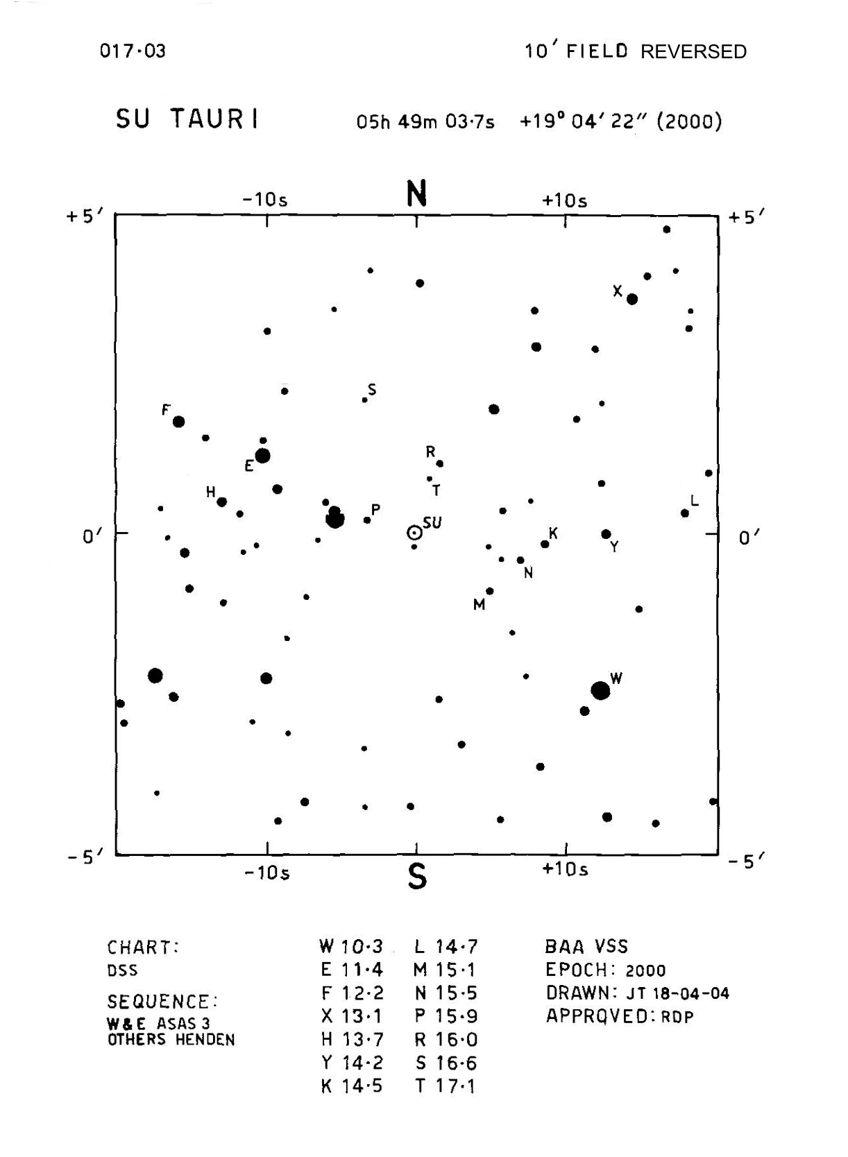 SU Tau 10m 017.03R