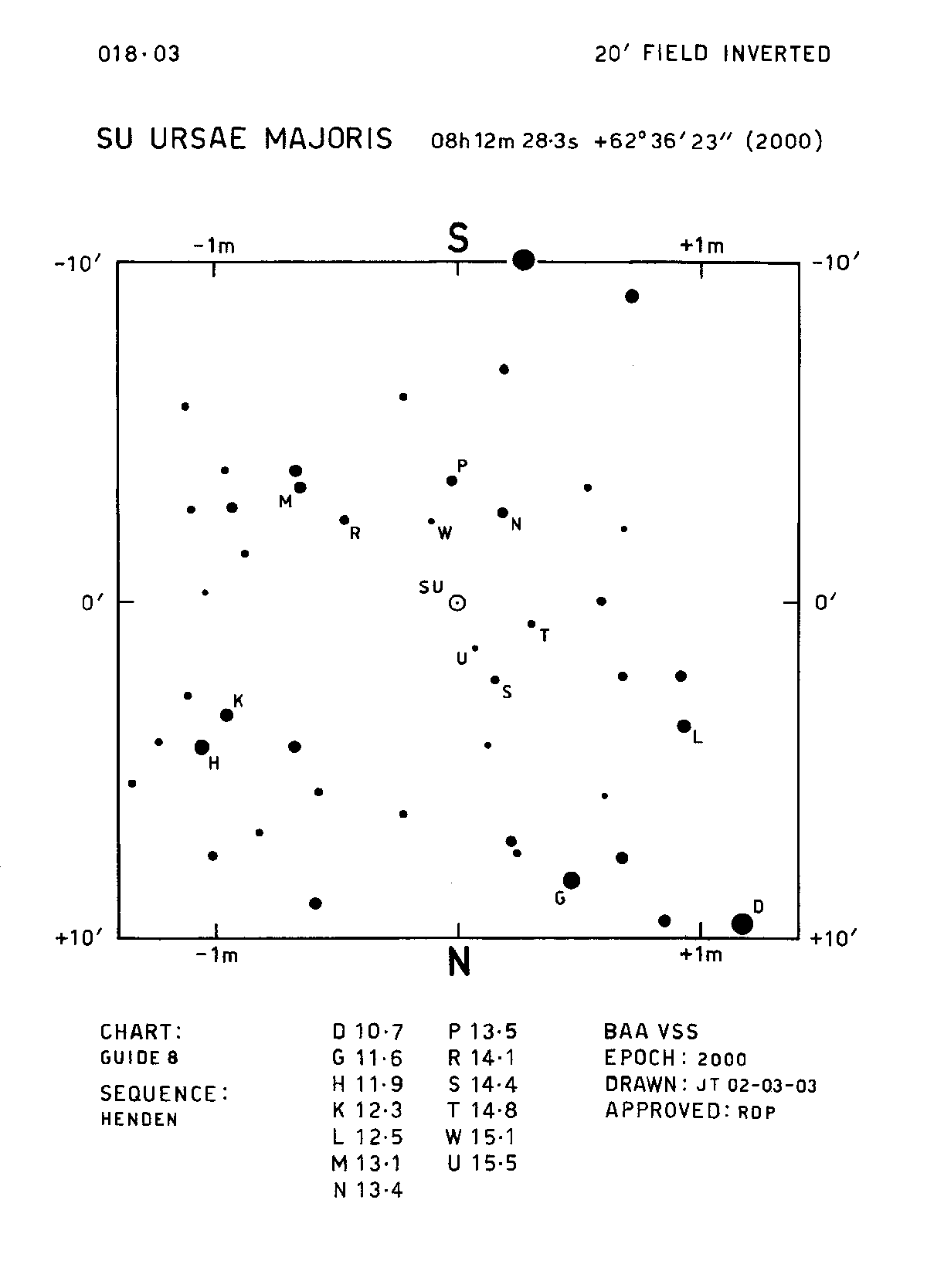 SU UMa 20m 018.03