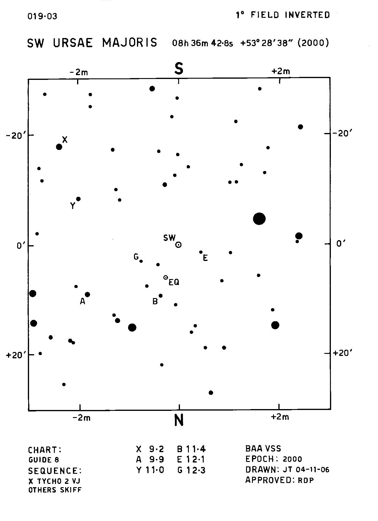 SW UMa 1d 019.03