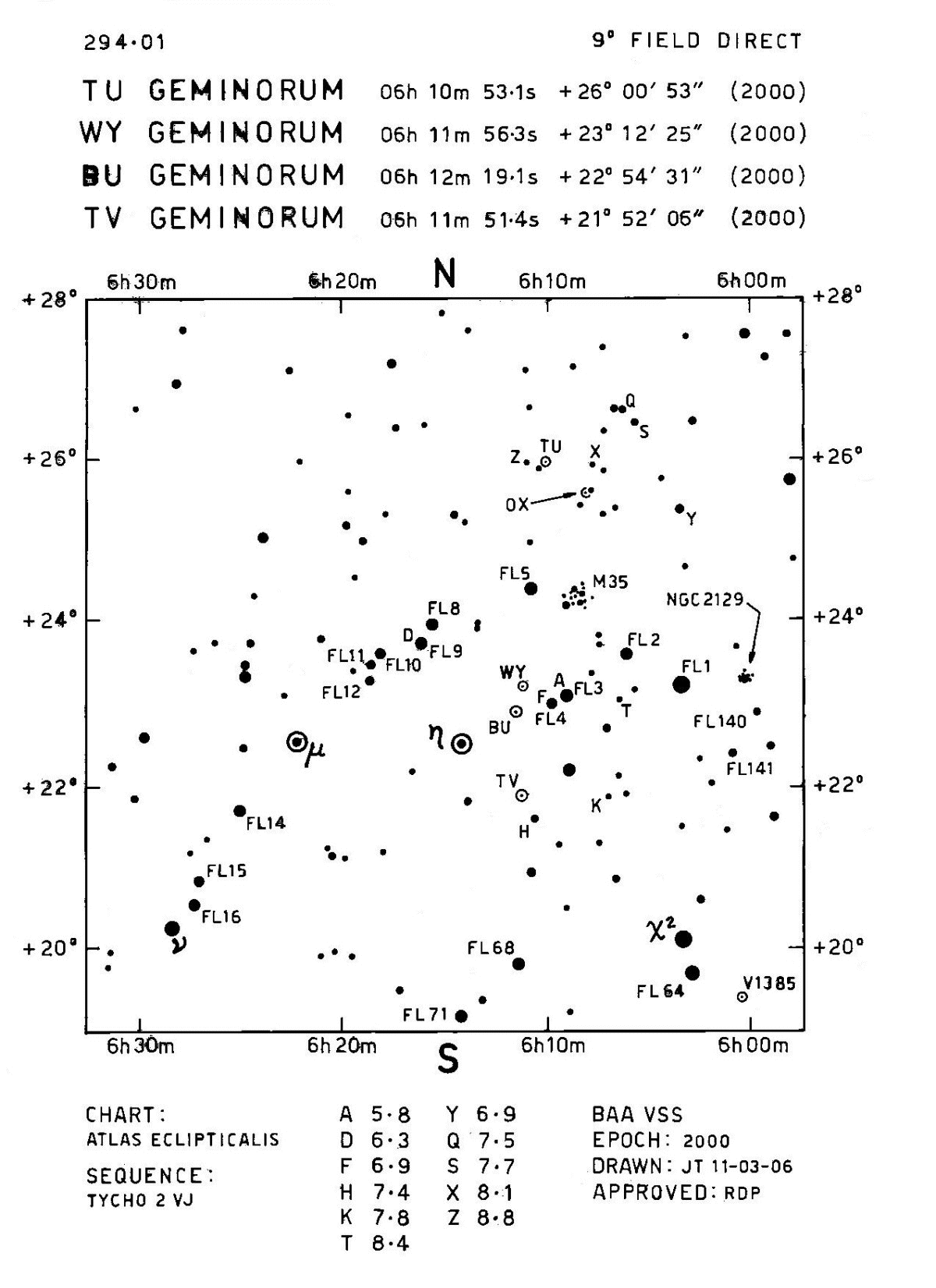 TU Gem 294.01