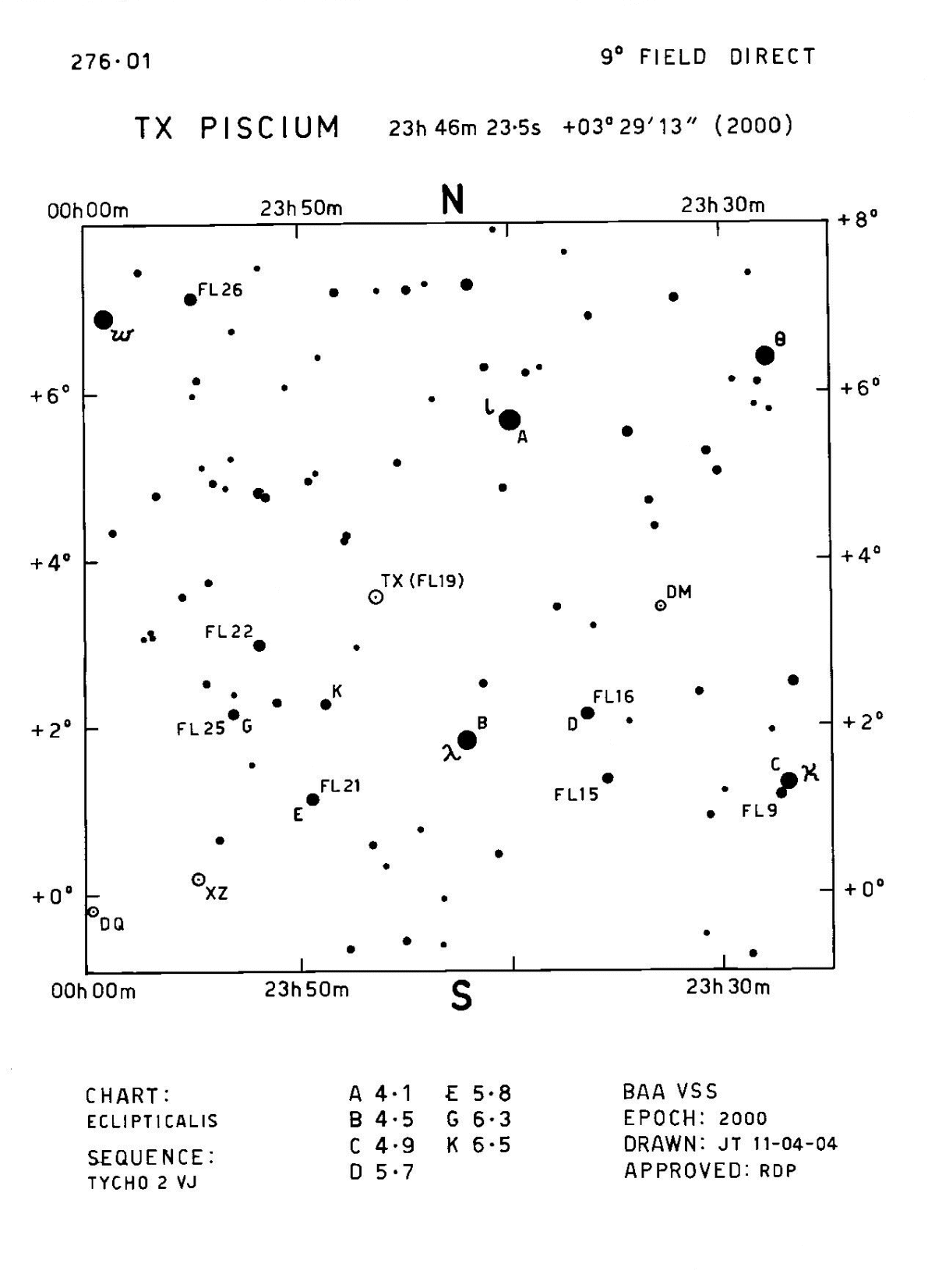 TX Psc 276.01
